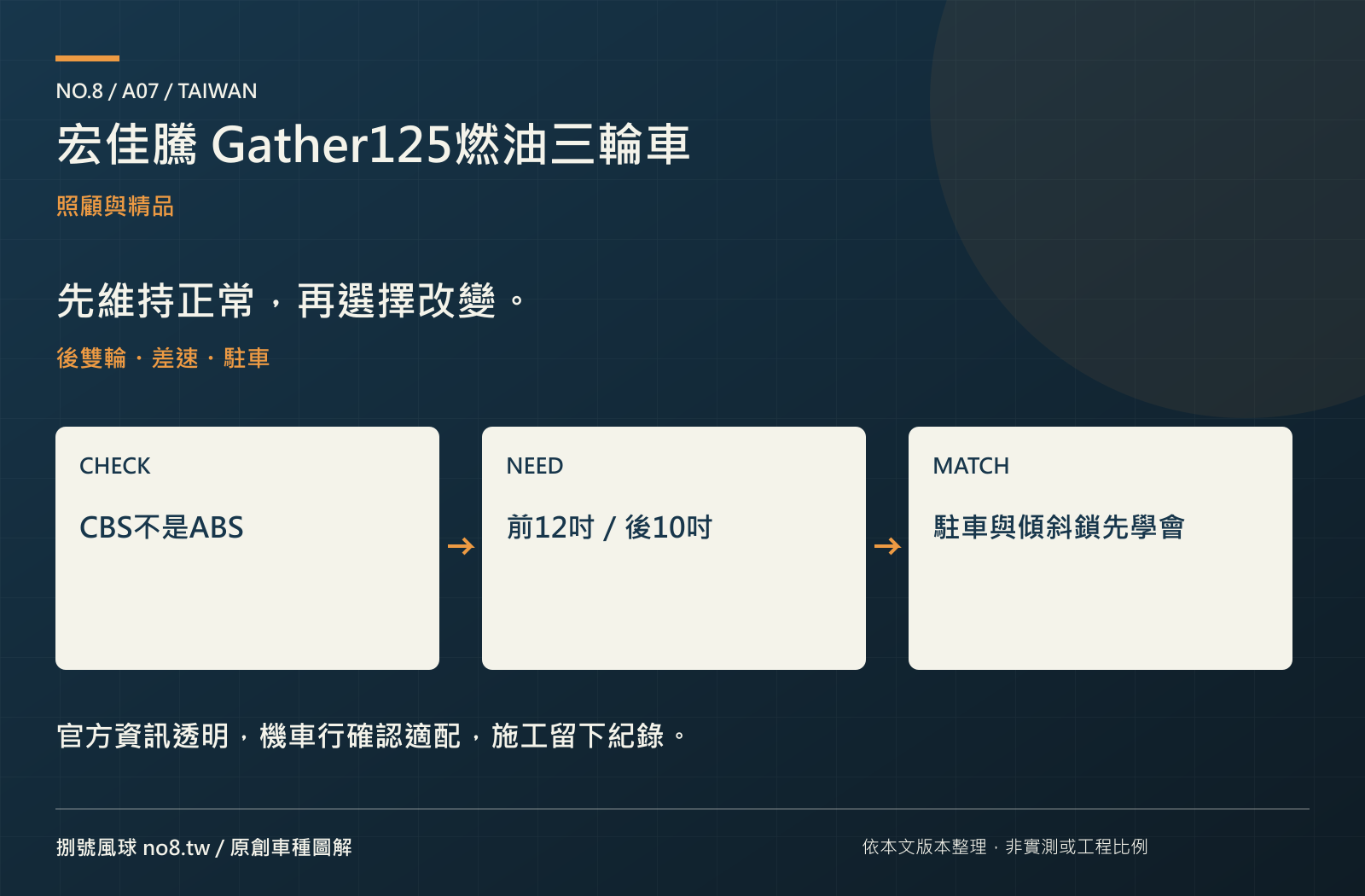 宏佳騰 Gather125燃油三輪車：原創保養與選配圖解